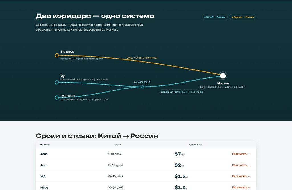 Глобал-Альянс — доставка из Китая — home full 02