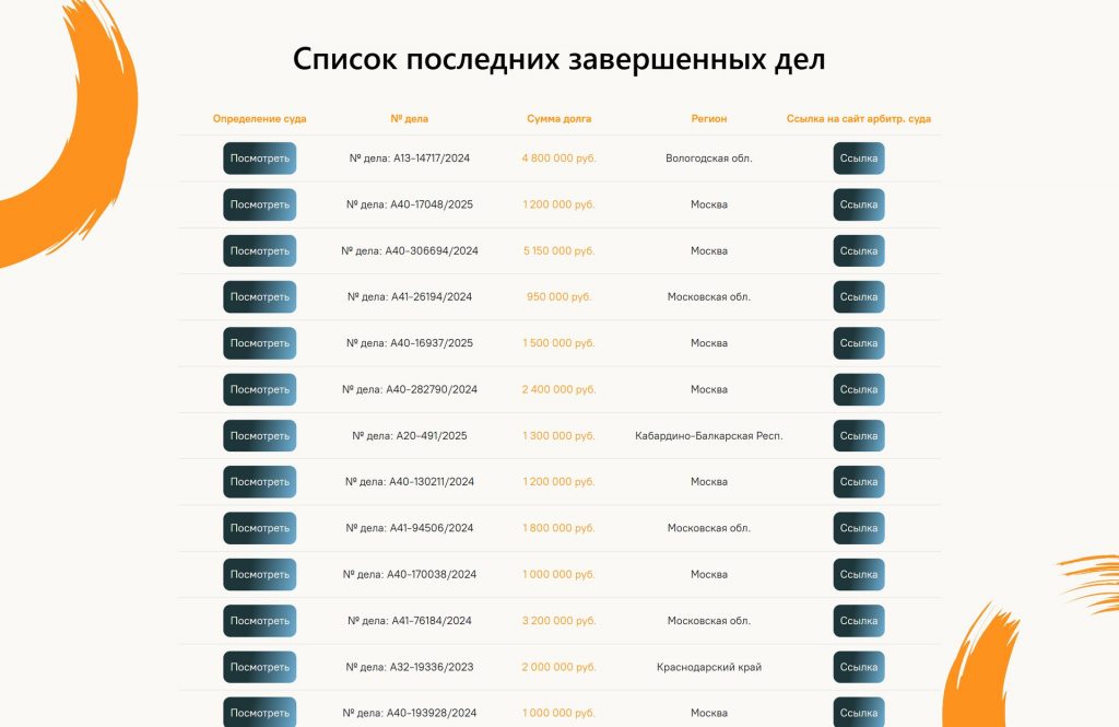 Банкрот Проект — банкротство физлиц и юрлиц — home full 05