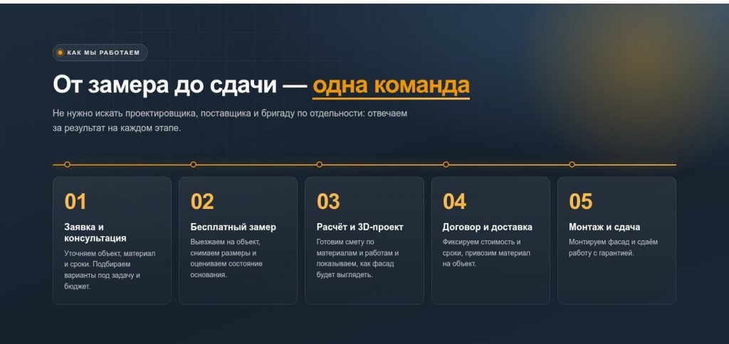 От замера до сдачи